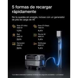 Estación de energía portátil EF ECOFLOW DELTA Pro Ultra de 6144 Wh y 6900 W de CA